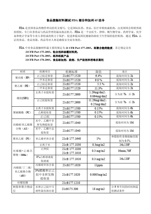 食品接触材料FDA部分