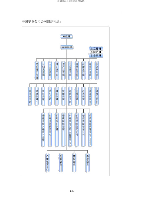 中国华电集团公司组织结构：