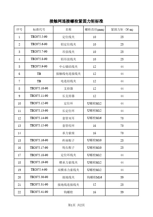 接触网连接螺栓紧固力矩标准