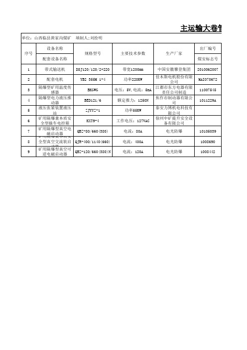 主运输大巷皮带管理台账