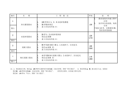 建筑散水工艺