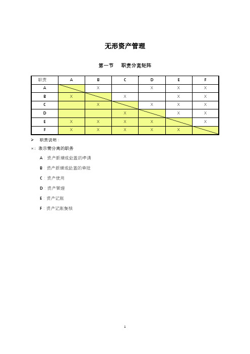 企业内部控制制度之无形资产管理