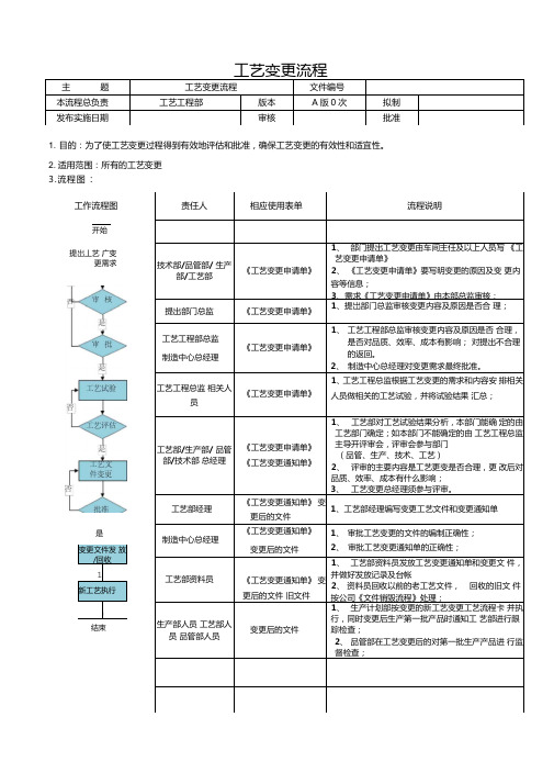 工艺变更流程