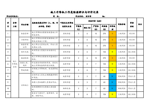 施工升降机工作危险源辨识与评价记录