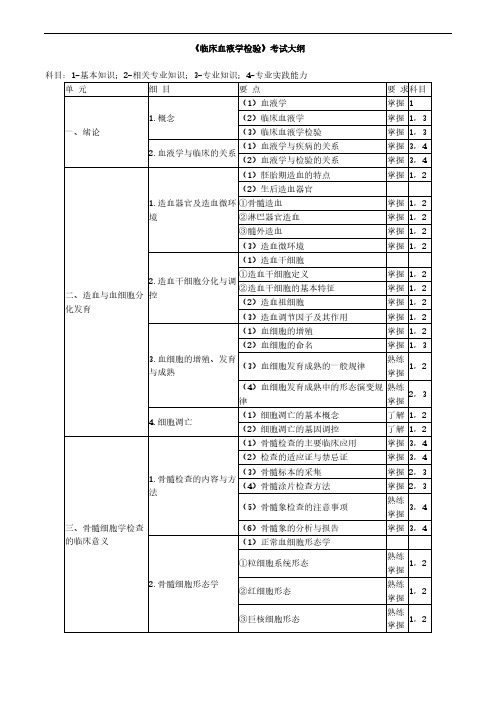 医学资料临床血液学检验考试大纲