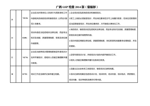 广西GSP检查标准2014