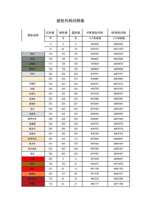 (完整word版)颜色代码对照表