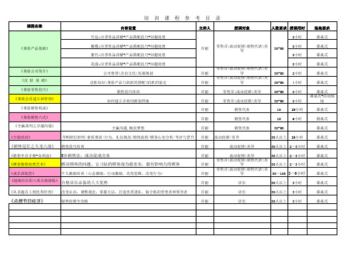 培训课程菜单