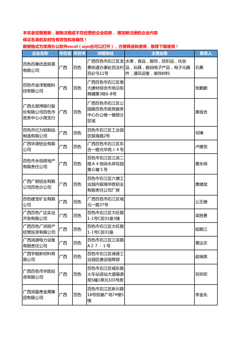 2020新版广西省百色有色金属工商企业公司名录名单黄页联系方式大全67家