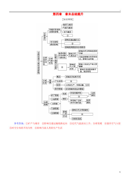 2019高中地理 第四章 自然环境对人类活动的影响章末总结提升练习 中图版必修1