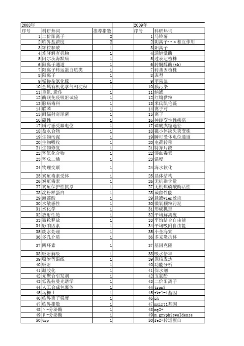 【国家自然科学基金】_二价阳离子_基金支持热词逐年推荐_【万方软件创新助手】_20140803