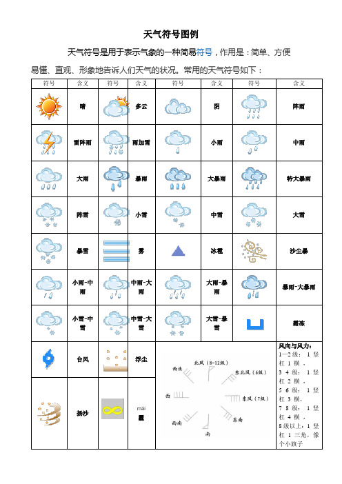 天气符号图例