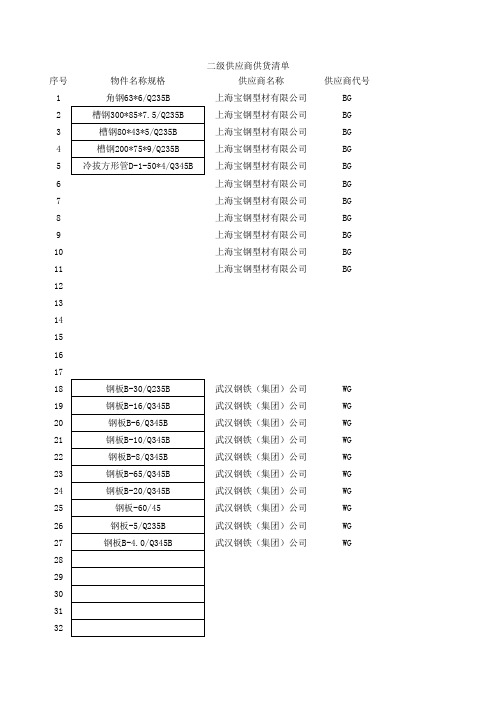 二级供应商供货清单