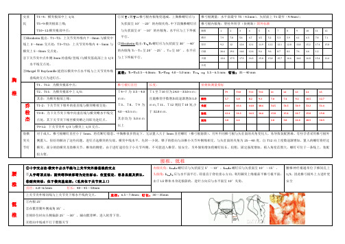 脊柱椎弓根螺钉打钉技术参数最全