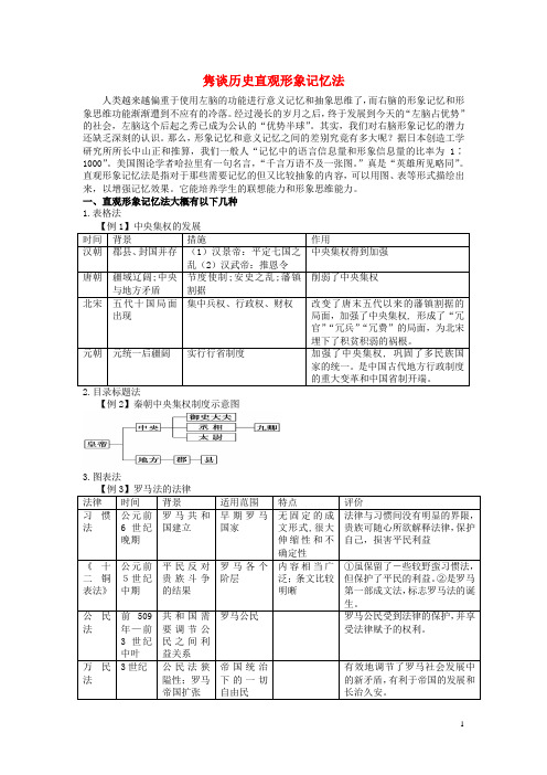 江西省高中历史巧记系列22隽谈历史形象素材