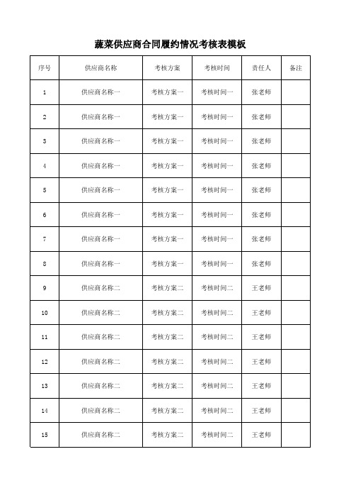 蔬菜供应商合同履约情况考核表模板