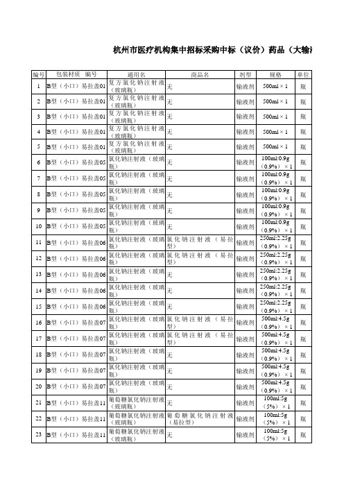 杭州市医疗机构集中招标采购中标 议价 药品 大输液 销