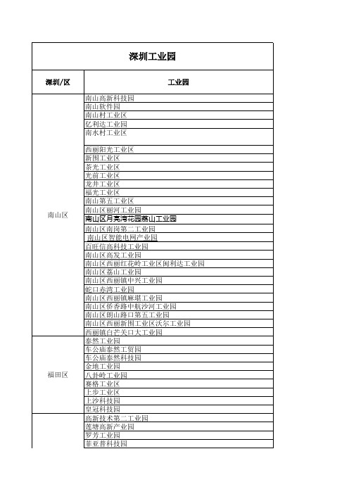 深圳工业园汇总