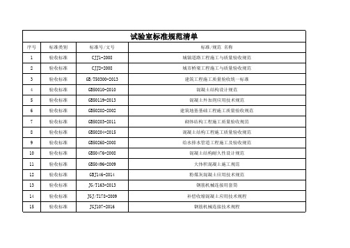 市政工程试验室用标准规范清单(2017)