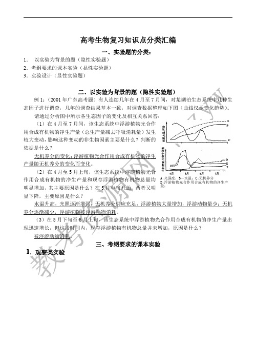 2012高考必备-生物复习知识点分类汇编