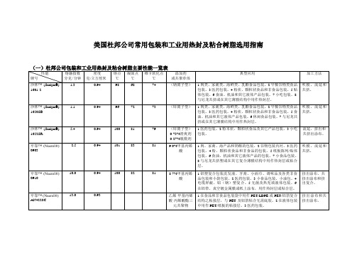 杜邦公司常用包装和工业用热封及粘合树脂.doc