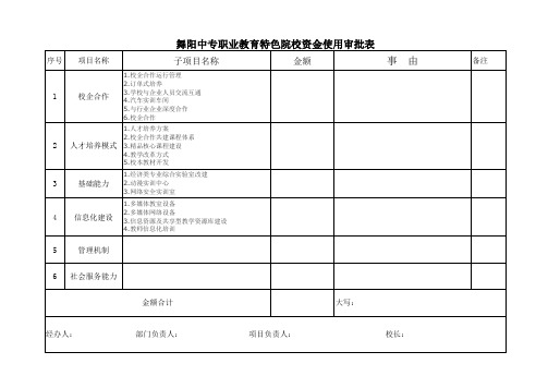 资金使用申请表