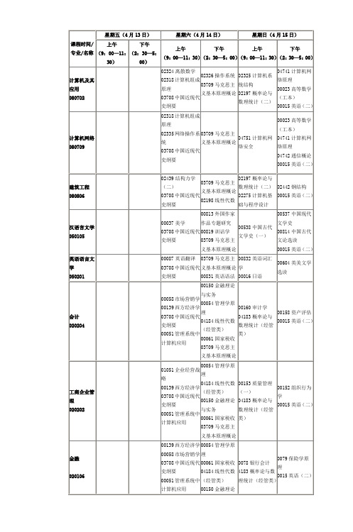 课程时间专业名称