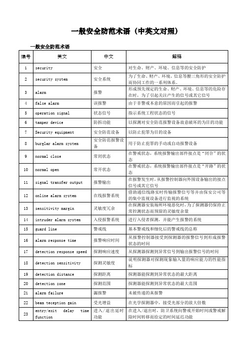 一般安全防术语中英文对照