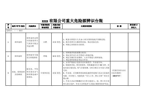 重大危险源辨识台账(安全风险等级辨识)