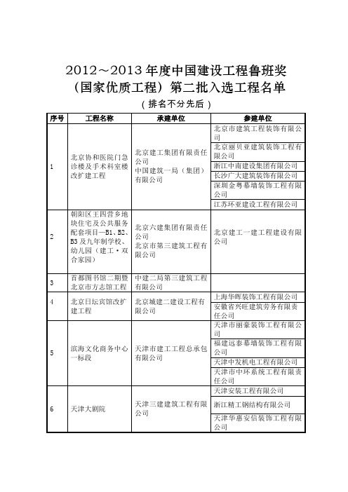 2012~2013年度中国建设工程鲁班奖(国家优质工程)第二批入选工程名单