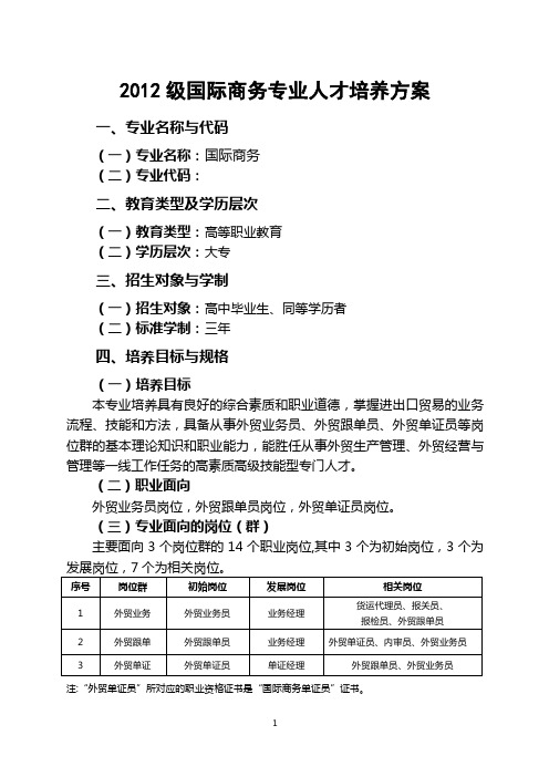 国际商务专业人才培养方案