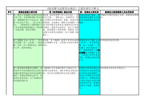 《防治煤与瓦斯突出细则》对照表.xls