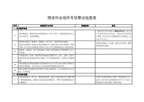 喷涂作业场所专项整治检查表