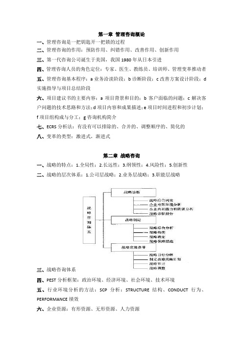 管理咨询师各章重点