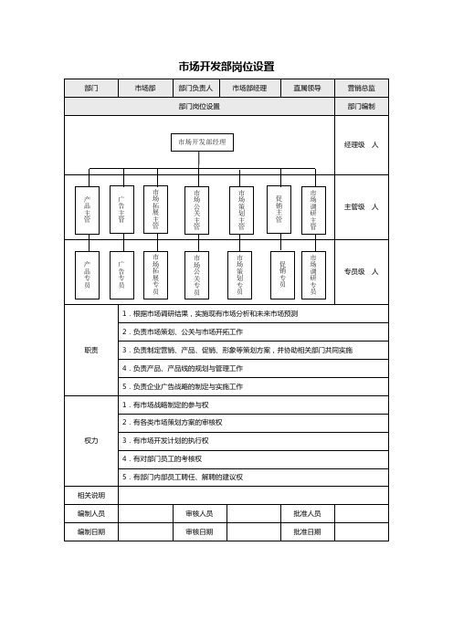 市场开发部岗位设置(方案表)1