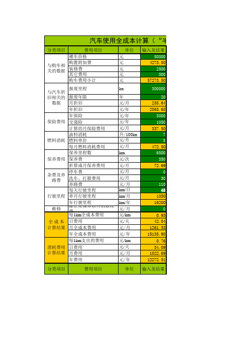 汽车使用成本计算表