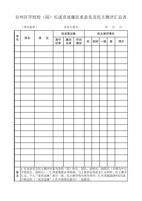 校(园)长述责述廉征求意见及民主测评汇总表(1)