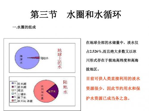 【高中地理】水圈和水循环ppt2