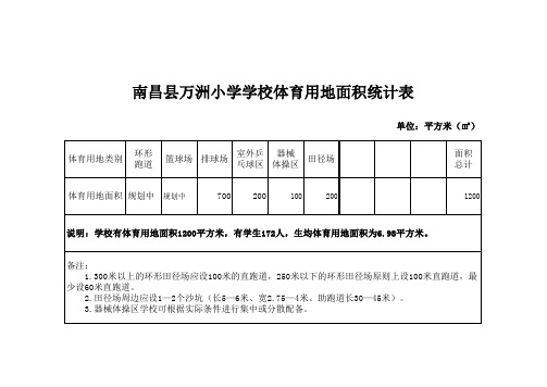 校园、校舍、体育用地统计表