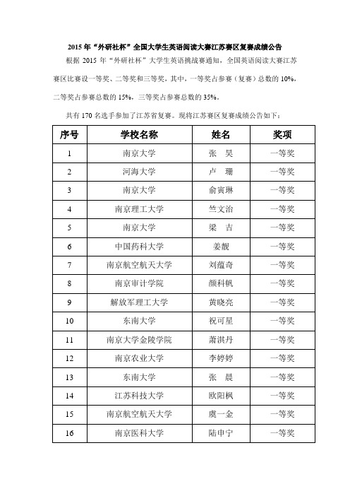 2015年外研社杯全国大学生英语阅读大赛江苏赛区复赛成