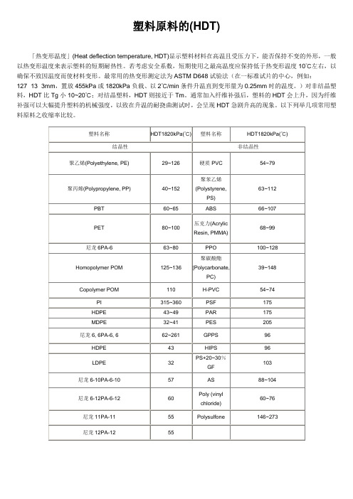 塑料原料的HDT