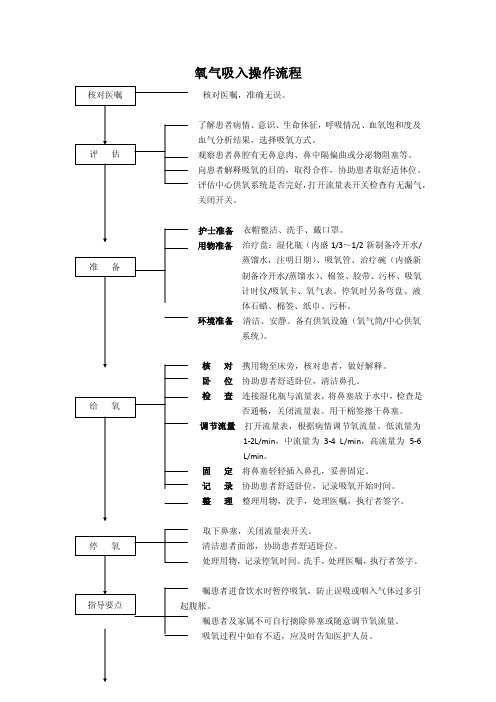 氧气吸入操作流程