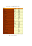 中国财政年鉴2016数据：河北省2015年一般公共预算收支决算总统计(收入)