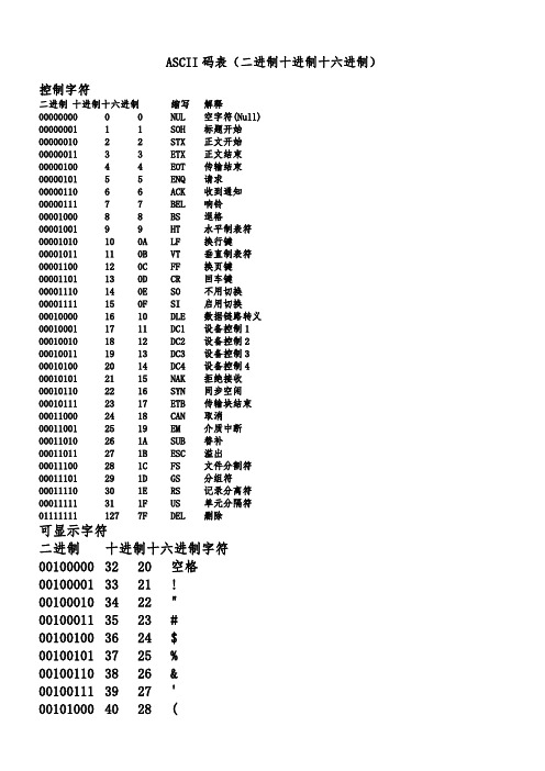 ASCII码表(二进制 十进制 十六进制)