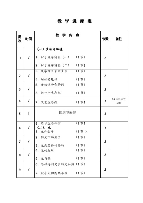 五年级上册科学进度表