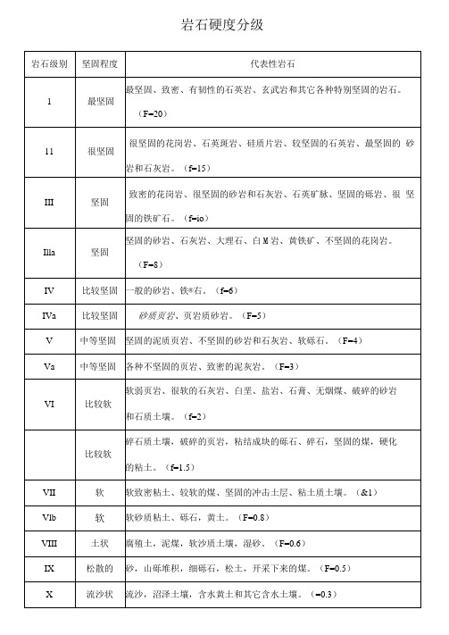 岩石硬度分级