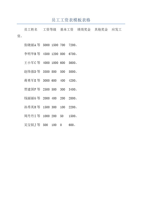 员工工资表模板表格