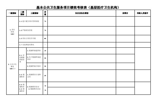 基本公共卫生服务项目绩效考核表(基层医疗卫生机构)