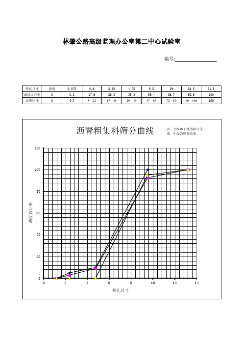 沥青细集料石屑筛分曲线图Book1