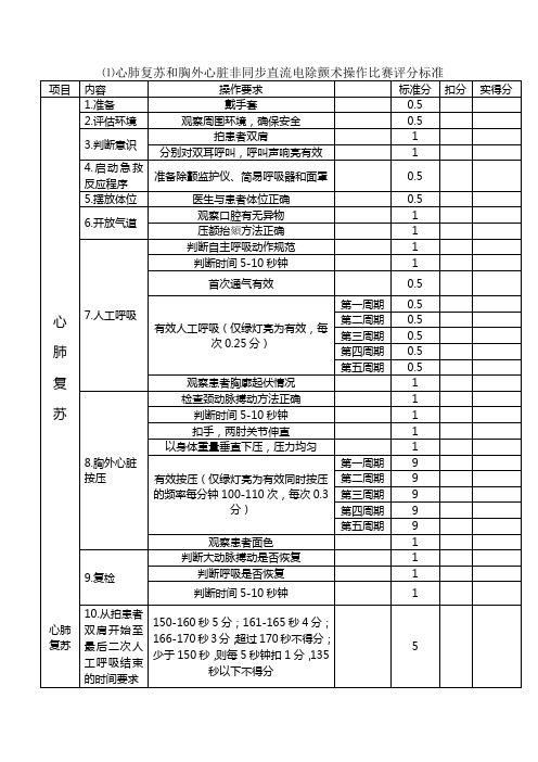 心肺复苏和胸外心脏非同步直流电除颤术操作比赛评分标准